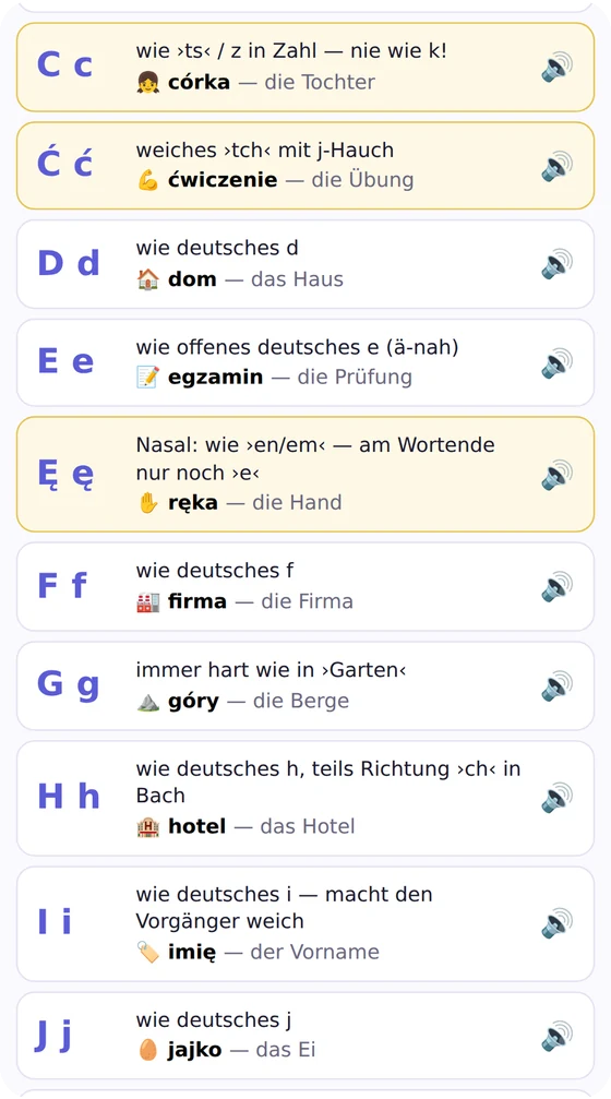 Papuga: Das polnische Alphabet